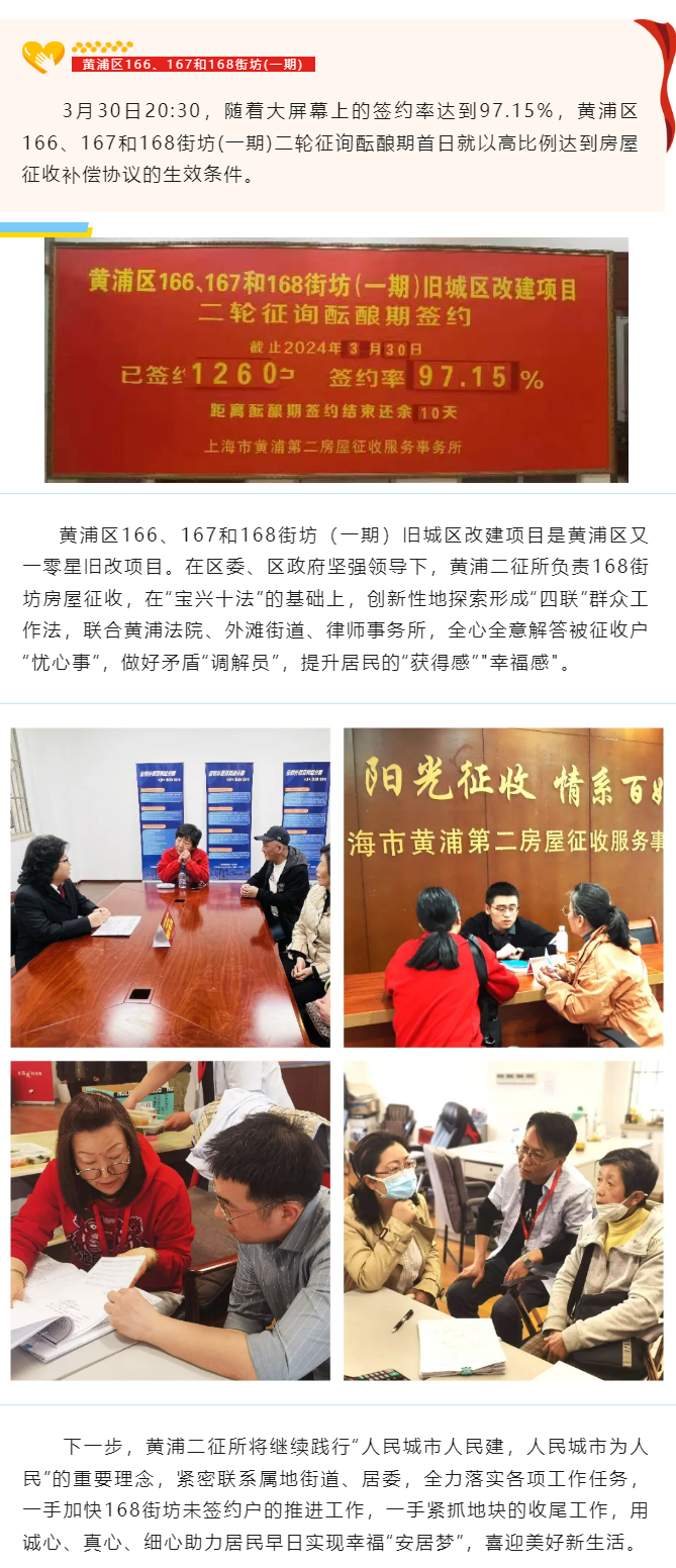黄浦区166、167和168街坊(一期)二轮征询酝酿期首日签约率高达97.15%.png